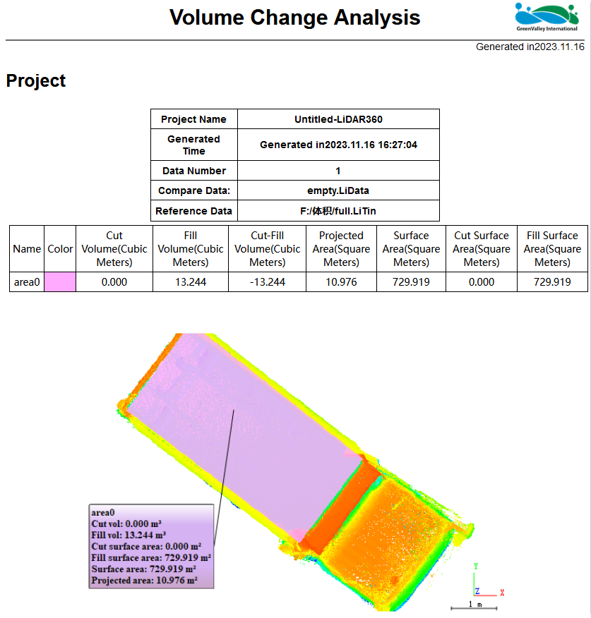 Volume measurement of mining truck sand material based on LiGrip H300