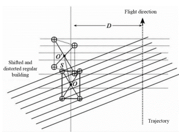 LiDAR360 Strip Alignment