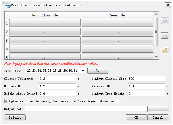 LiDAR360 TLS Forest