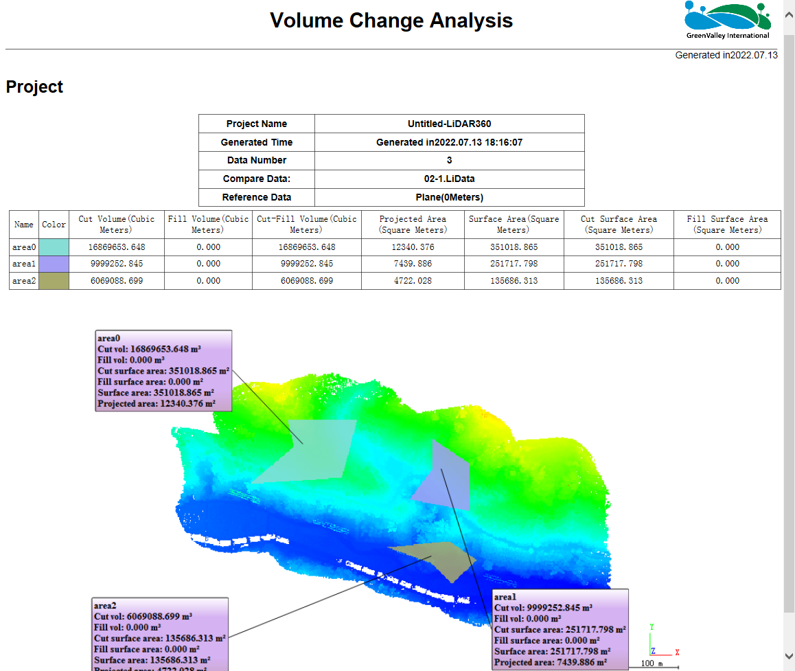 Remove Tunnel Noise by Central Axis