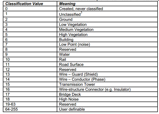 Class Setting Options