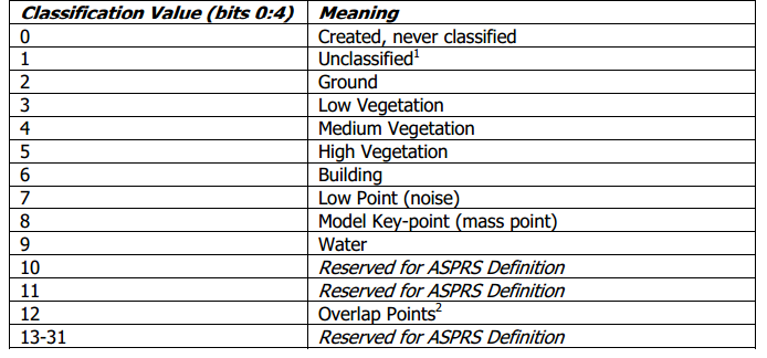 Class Setting Options