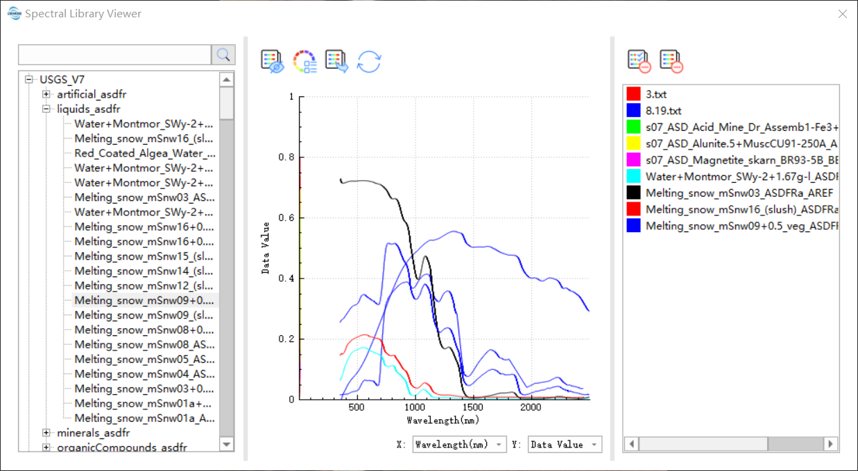 Show Spectral Library