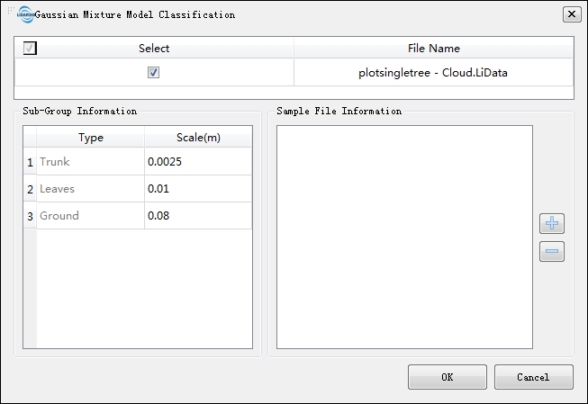 Gaussian Mixture Model Classification