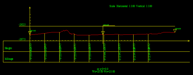 LiDAR360 Terrain