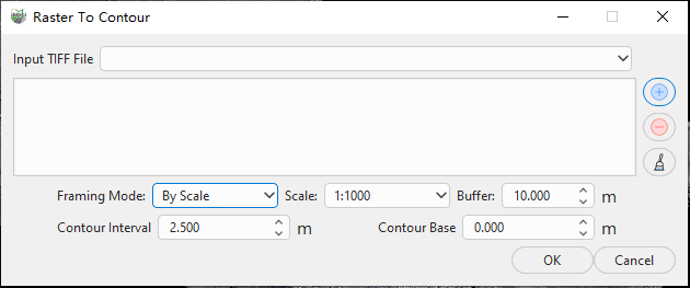 By Scale Parameters