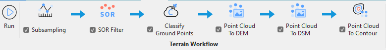 Terrain workflow function selection