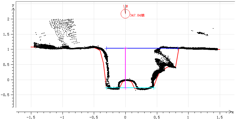 OpenPointCloud