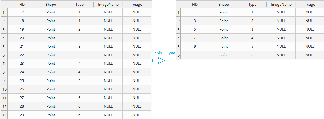 Delete Identical result