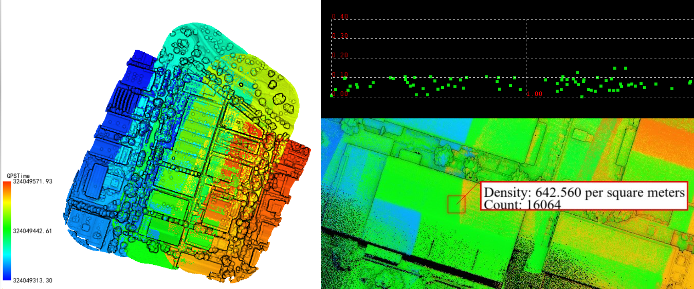 The thickness and density of the original point cloud in the roof area of the lidar point cloud obtained by DJI L1.png