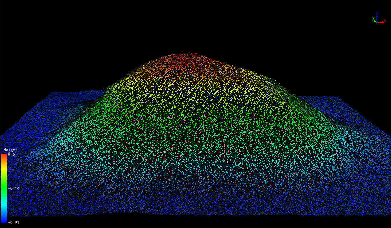 Volume Measurement of Sand Piles based on LiGrip H300