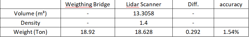 Volume Measurement of Sand Piles based on LiGrip H300