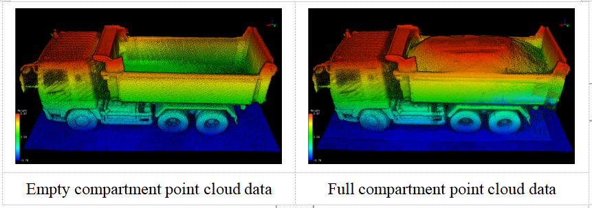 Volume measurement of mining truck sand material based on LiGrip H300